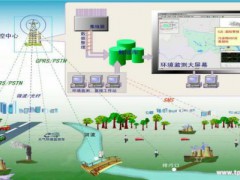 水質監(jiān)測儀2020年大幅增長