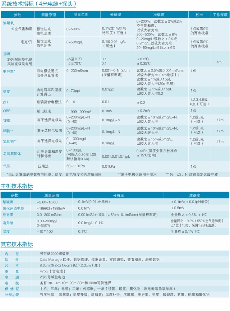 1514389233579964.jpg canshu.jpg/////////