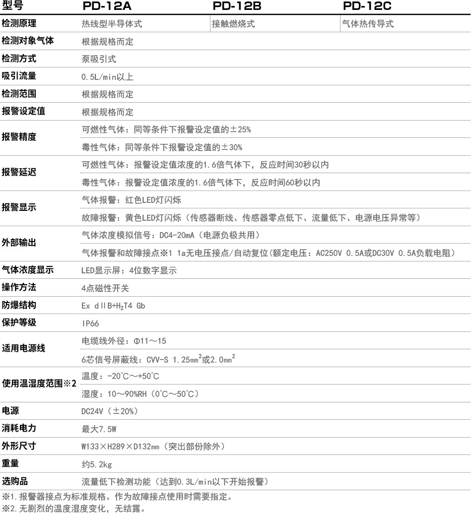 1615278812353003043.jpg PD-12系列.jpg