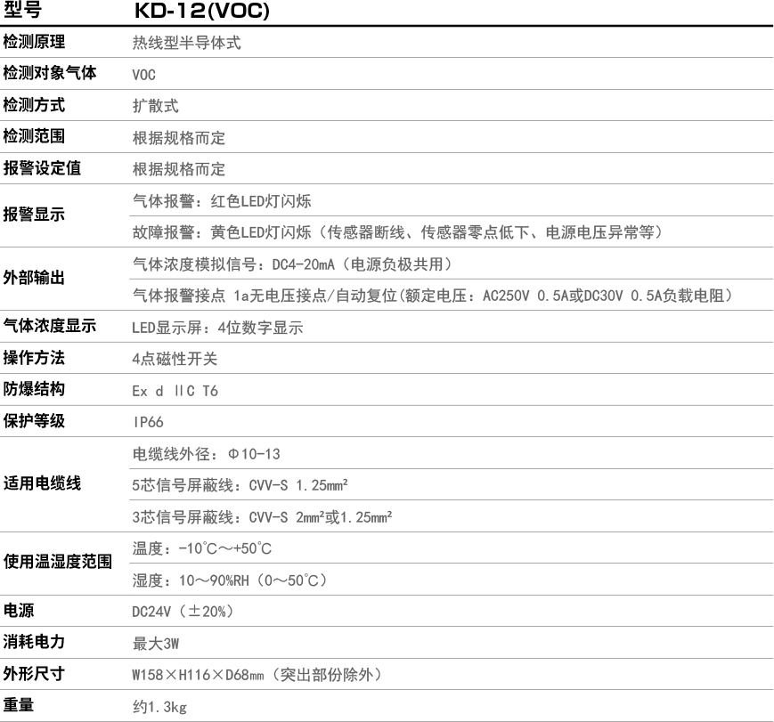 1615277924834048705.jpg KD-12(VOC).jpg