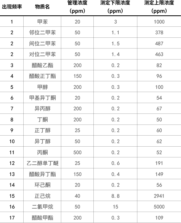 XP-3120-V (檢測范圍).jpg