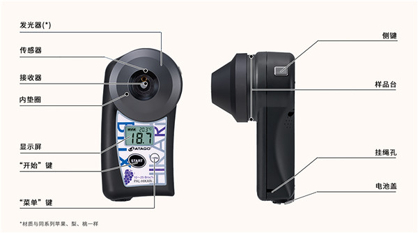 ATAGO(愛拓)水果無糖度儀結(jié)構(gòu).jpg ATAGO(愛拓)水果無糖度儀結(jié)構(gòu).jpg