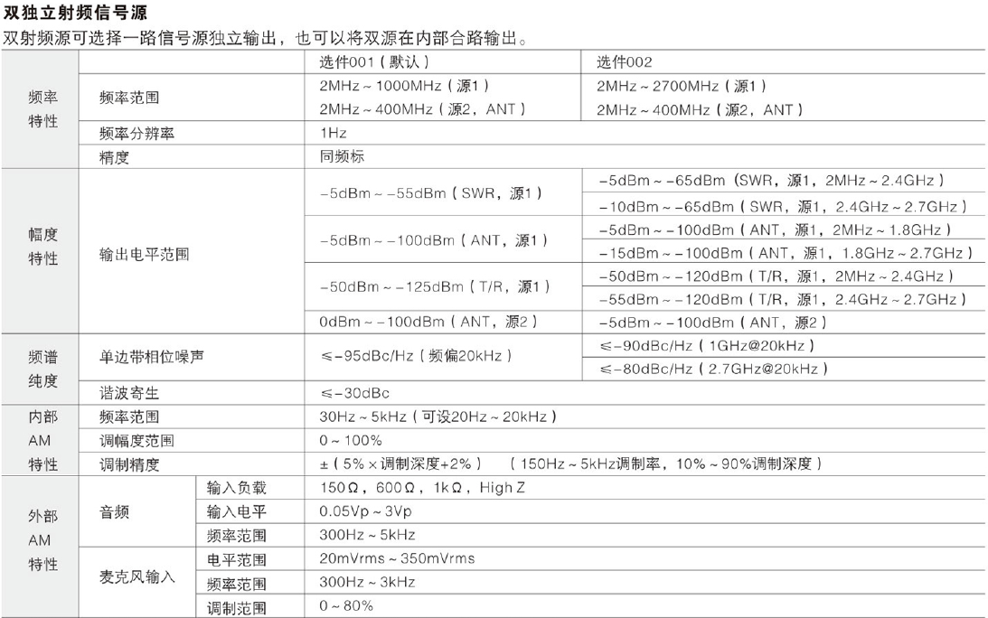 4992A無線電綜合測試儀.png 4992A無線電綜合測試儀.png