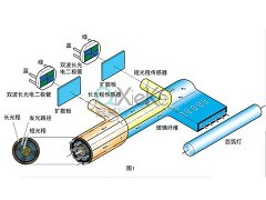 新型探測器給醫(yī)療制造場所提供安全、無菌的環(huán)境